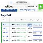 วิเคราะห์หวยหุ้นไทยล็อตโต้